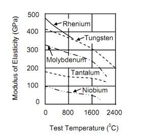 1186_Refractory Metals 1.png